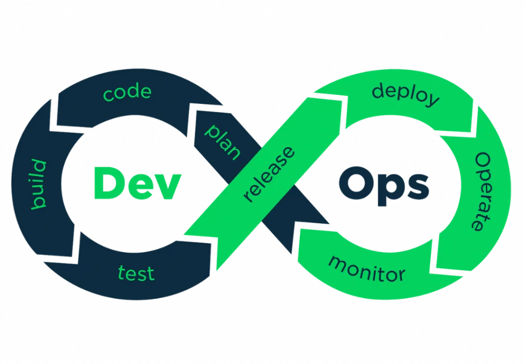 DevOps